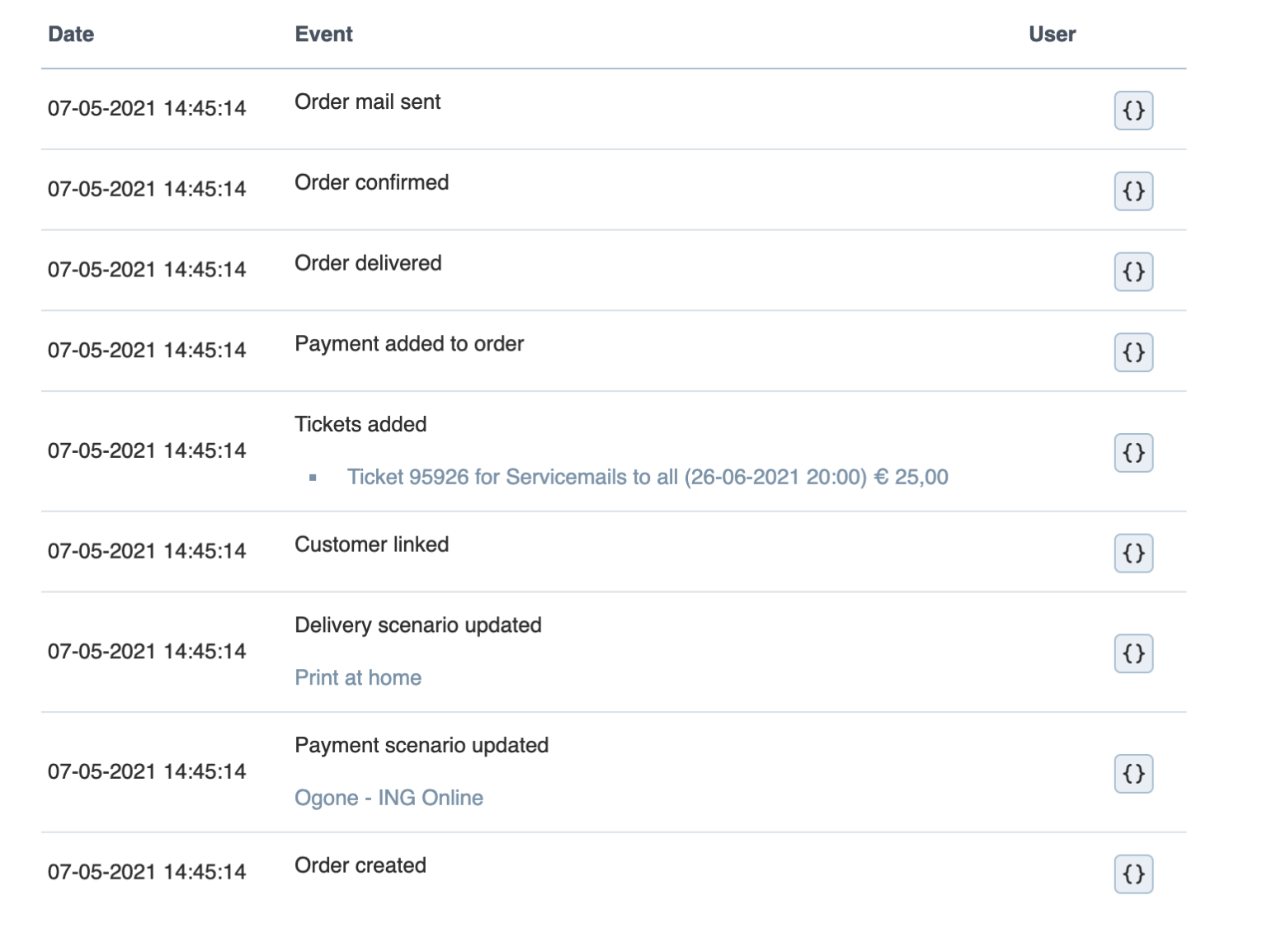 Order log showing steps between order creation and delivery.